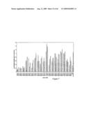 siRNA targeting cyclin-dependent kinase 4 (CDK4) diagram and image