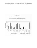 siRNA targeting cyclin-dependent kinase 4 (CDK4) diagram and image