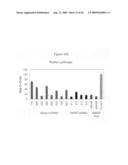 siRNA targeting cyclin-dependent kinase 4 (CDK4) diagram and image