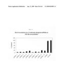 siRNA targeting cyclin-dependent kinase 4 (CDK4) diagram and image