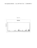 siRNA targeting cyclin-dependent kinase 4 (CDK4) diagram and image