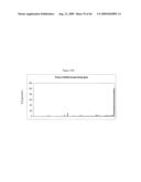 siRNA targeting cyclin-dependent kinase 4 (CDK4) diagram and image