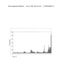 siRNA targeting cyclin-dependent kinase 4 (CDK4) diagram and image