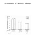 siRNA targeting cyclin-dependent kinase 4 (CDK4) diagram and image