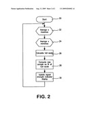 Use of signal strength indicator in ultrasound fetal monitors diagram and image