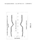 SYSTEMS AND METHODS FOR DETERMINING PHASIC CARDIAC CYCLE MEASUREMENTS diagram and image