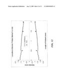 SYSTEMS AND METHODS FOR DETERMINING PHASIC CARDIAC CYCLE MEASUREMENTS diagram and image