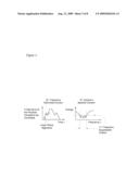 METHOD AND SYSTEM FOR VIBRATION AVOIDANCE FOR AUTOMATED MACHINERY diagram and image