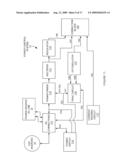 LED Light Controller System and Method diagram and image