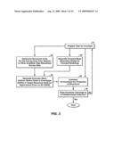 Method For Determining Physical Properties of Structures diagram and image