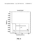 Method For Determining Physical Properties of Structures diagram and image