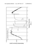 REFINED ANALYTICAL MODEL FOR FORMATION PARAMETER CALCULATION diagram and image