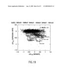 METHODS FOR USING CO-REGULATED GENESETS TO ENHANCE DETECTION AND CLASSIFICATION OF GENE EXPRESSION PATTERNS diagram and image