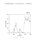 Methods and systems for the identification of components of mammalian biochemical networks as targets for therapeutic agents diagram and image