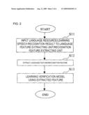 SPEECH PROCESSING APPARATUS AND PROGRAM, AND SPEECH PROCESSING METHOD diagram and image