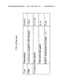 Method for Limiting Adaptive Excitation Gain in an Audio Decoder diagram and image