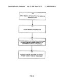 Apparatus and methods for determining and processing medical outcomes diagram and image