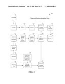 Systems and Methods for Identifying and Measuring Trends in Consumer Content Demand Within Vertically Associated Websites and Related Content diagram and image