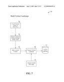 Systems and Methods for Identifying and Measuring Trends in Consumer Content Demand Within Vertically Associated Websites and Related Content diagram and image