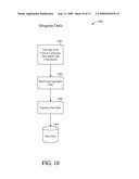 Systems and Methods for Identifying and Measuring Trends in Consumer Content Demand Within Vertically Associated Websites and Related Content diagram and image