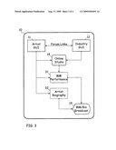 Online professional development system and virtual manager for performance artists diagram and image