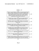 Method and system to manage multiple party rewards using a single account and artificial intelligence diagram and image