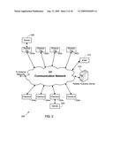 ELECTRONIC INCENTIVE DISTRIBUTION SYSTEM diagram and image