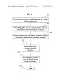SYSTEM AND METHOD OF MARKETING BEAUTY PRODUCTS diagram and image