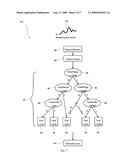 Learning-Based Method for Estimating Costs and Statistics of Complex Operators in Continuous Queries diagram and image