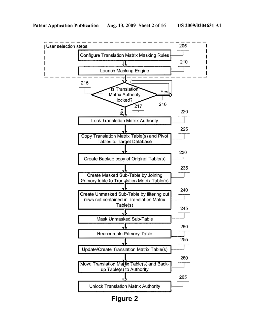 Method and System for Masking Data in a Consistent Manner Across Multiple Data Sources - diagram, schematic, and image 03