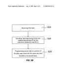 Programming device for non-volatile memory and programming method thereof diagram and image