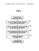 Storage system, release method, and secondary storage apparatus diagram and image