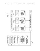 IPHYSICAL DESIGN SYSTEM AND METHOD diagram and image