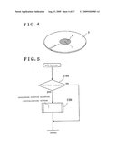 MASTER DISK EXPOSING APPARATUS AND THE ADJUSTING METHOD THEREFOR diagram and image