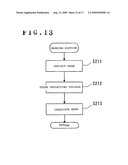 MASTER DISK EXPOSING APPARATUS AND THE ADJUSTING METHOD THEREFOR diagram and image