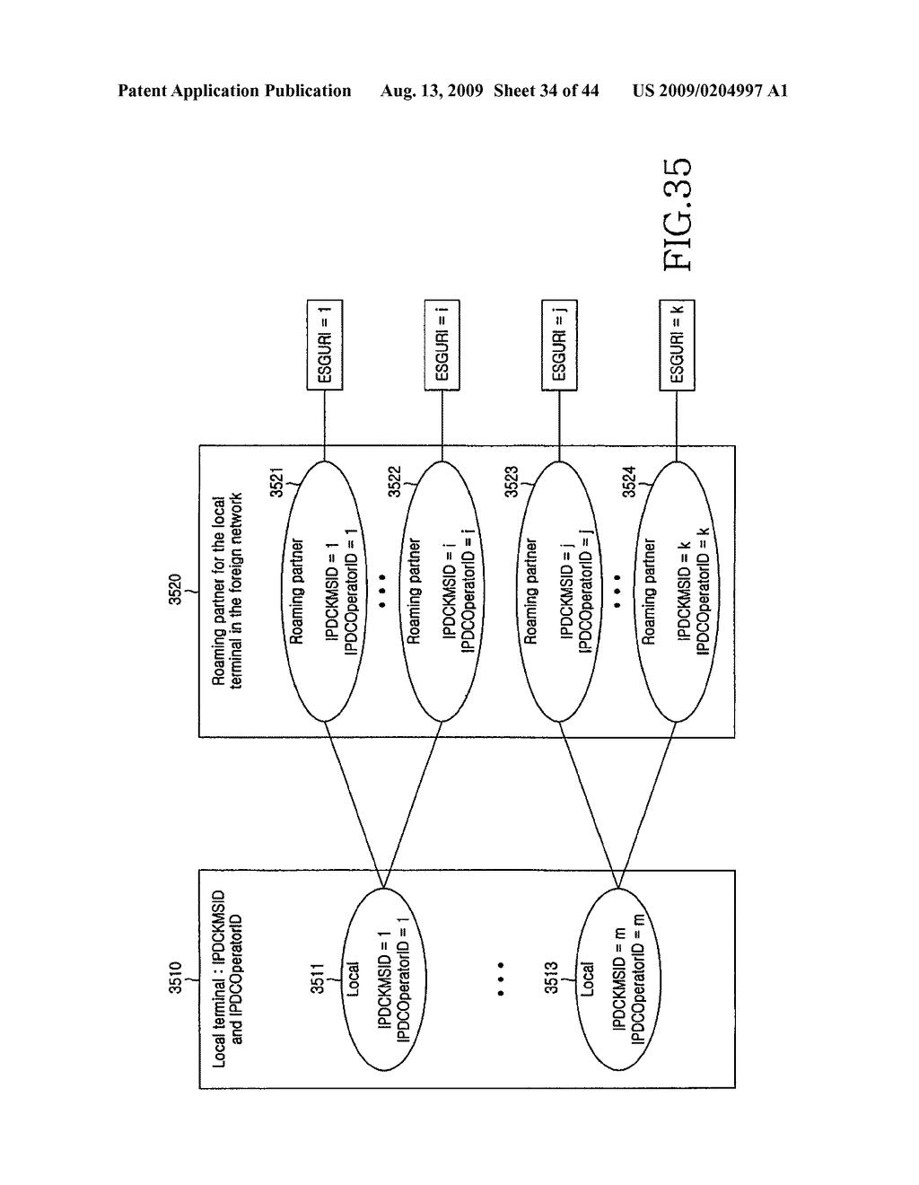 METHOD AND APPARATUS FOR SUPPORTING MOBILITY IN A MOBILE BROADCASTING SYSTEM - diagram, schematic, and image 35