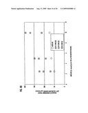 CHLAMYDOMONAS GLUCAN DIKINASE GENE, ENZYME AND MODIFIED STARCH, USES, METHODS FOR PRODUCTION THEREOF diagram and image