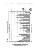 CHLAMYDOMONAS GLUCAN DIKINASE GENE, ENZYME AND MODIFIED STARCH, USES, METHODS FOR PRODUCTION THEREOF diagram and image