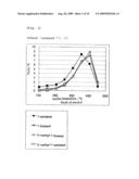 METHOD OF SYNTHESIZING CHEMICAL INDUSTRY RAW MATERIALS AND FUEL COMPOSITIONS diagram and image