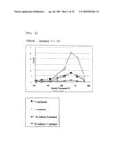 METHOD OF SYNTHESIZING CHEMICAL INDUSTRY RAW MATERIALS AND FUEL COMPOSITIONS diagram and image