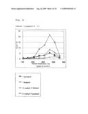 METHOD OF SYNTHESIZING CHEMICAL INDUSTRY RAW MATERIALS AND FUEL COMPOSITIONS diagram and image