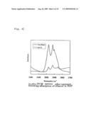 METHOD OF SYNTHESIZING CHEMICAL INDUSTRY RAW MATERIALS AND FUEL COMPOSITIONS diagram and image