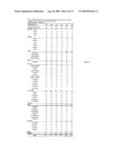 METHOD OF SYNTHESIZING CHEMICAL INDUSTRY RAW MATERIALS AND FUEL COMPOSITIONS diagram and image