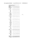 METHOD OF SYNTHESIZING CHEMICAL INDUSTRY RAW MATERIALS AND FUEL COMPOSITIONS diagram and image