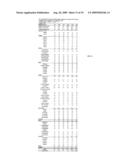 METHOD OF SYNTHESIZING CHEMICAL INDUSTRY RAW MATERIALS AND FUEL COMPOSITIONS diagram and image