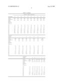 METHOD OF SYNTHESIZING CHEMICAL INDUSTRY RAW MATERIALS AND FUEL COMPOSITIONS diagram and image