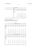 METHOD OF SYNTHESIZING CHEMICAL INDUSTRY RAW MATERIALS AND FUEL COMPOSITIONS diagram and image