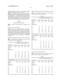 METHOD OF SYNTHESIZING CHEMICAL INDUSTRY RAW MATERIALS AND FUEL COMPOSITIONS diagram and image