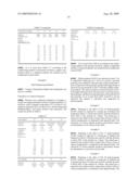 METHOD OF SYNTHESIZING CHEMICAL INDUSTRY RAW MATERIALS AND FUEL COMPOSITIONS diagram and image