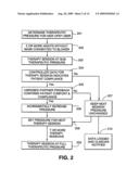 Method and apparatus for improving cpap patient compliance diagram and image